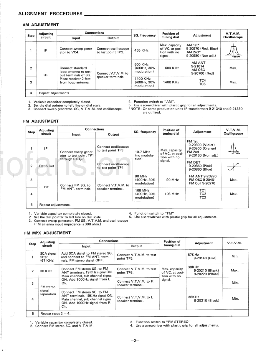 Fisher-MC3000-rec-sm维修电路原理图.pdf_第3页