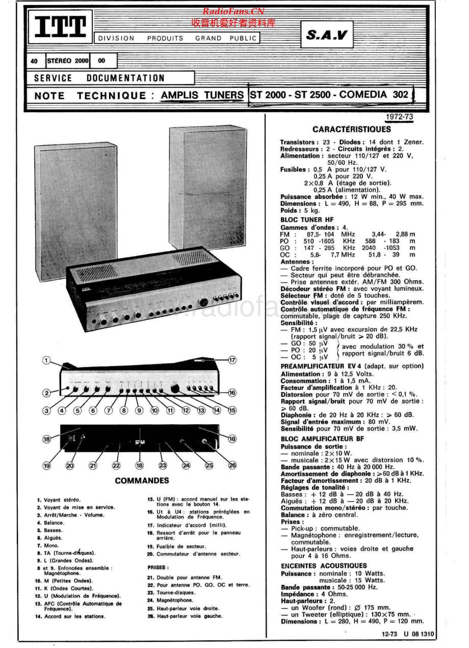 ITT-ST2500-rec-sm 维修电路原理图.pdf_第1页