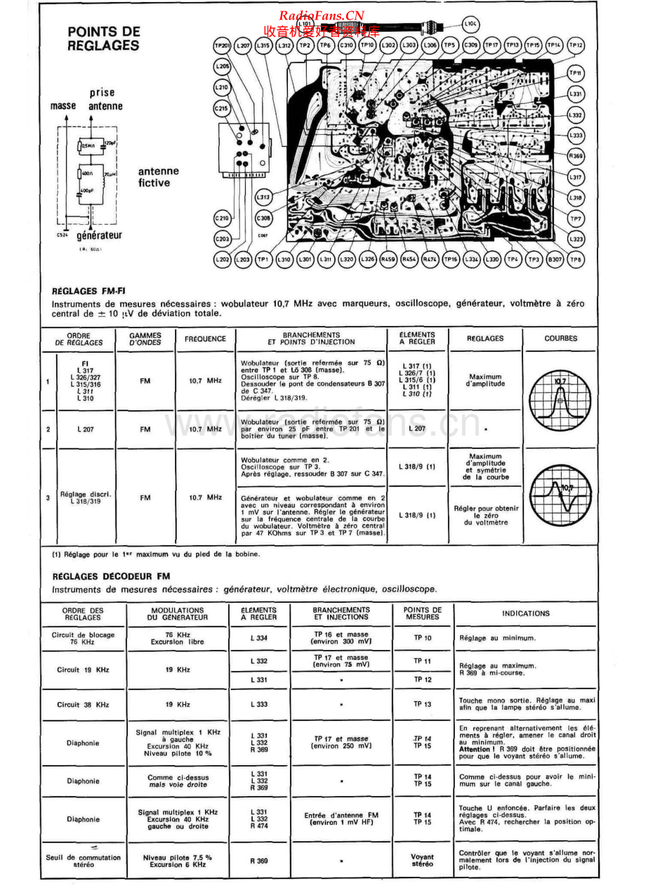 ITT-ST2500-rec-sm 维修电路原理图.pdf_第2页