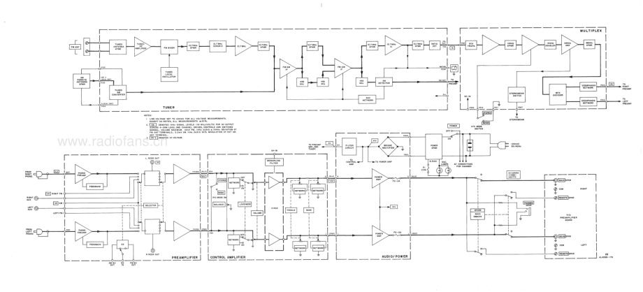 Fisher-28-rec-sch维修电路原理图.pdf_第3页