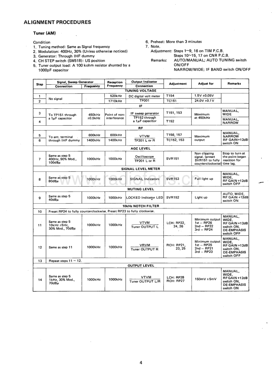 Carver-TX11A-tun-sm维修电路原理图.pdf_第3页