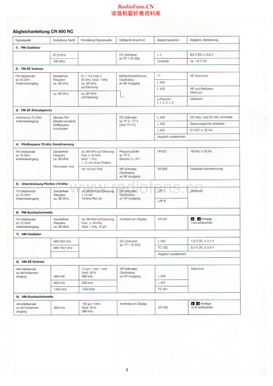 Dual-CR900RC-rec-sm维修电路原理图.pdf_第2页