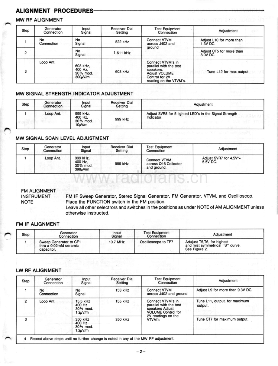 Fisher-RS140-rec-sm维修电路原理图.pdf_第3页