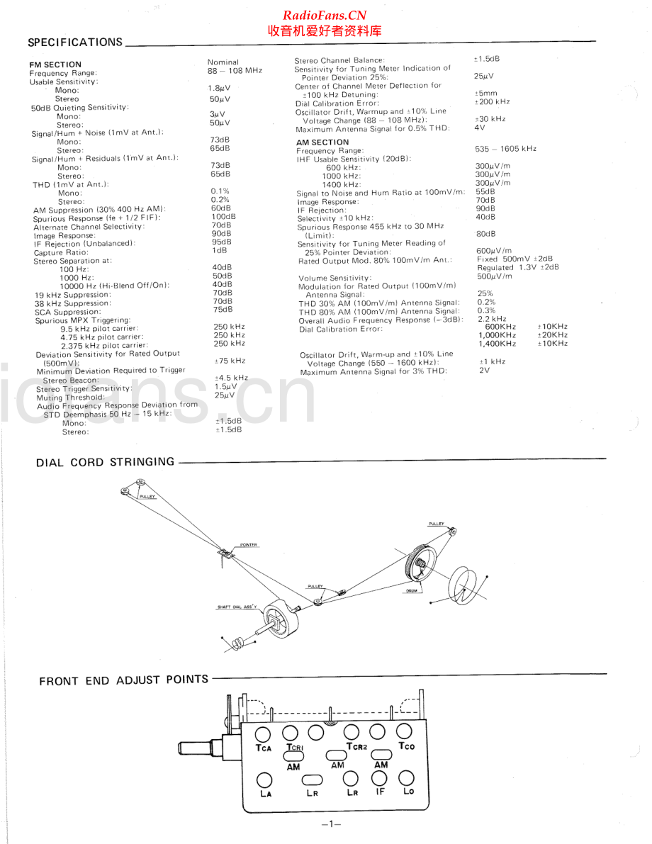 Fisher-FM2400-tun-sm维修电路原理图.pdf_第2页