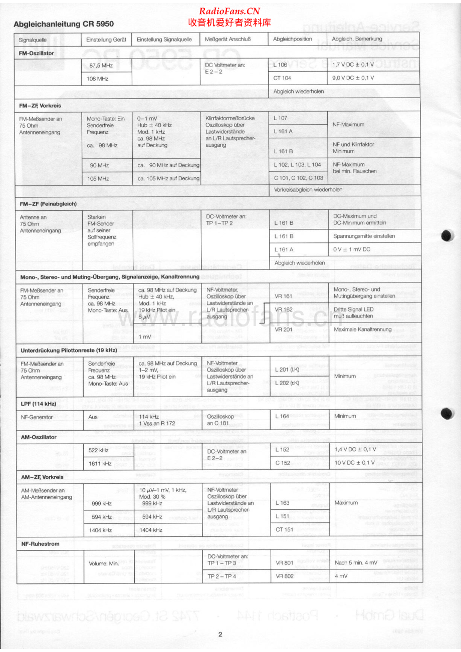 Dual-CR5950-rec-sm维修电路原理图.pdf_第2页