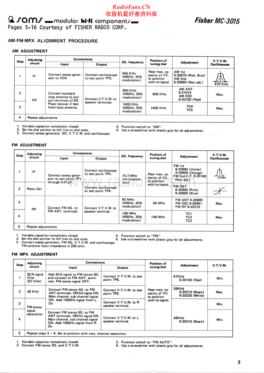 Fisher-MC3015-rec-sm维修电路原理图.pdf_第1页