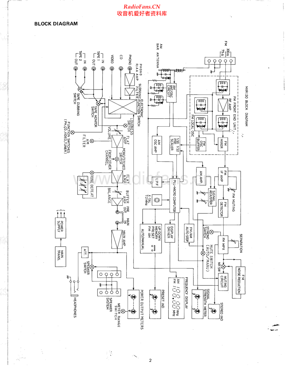 Carver-MXR130-rec-sm维修电路原理图.pdf_第2页