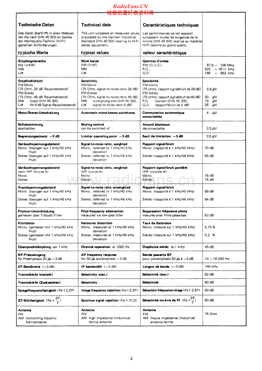 Dual-CT1450-tun-sm维修电路原理图.pdf_第2页