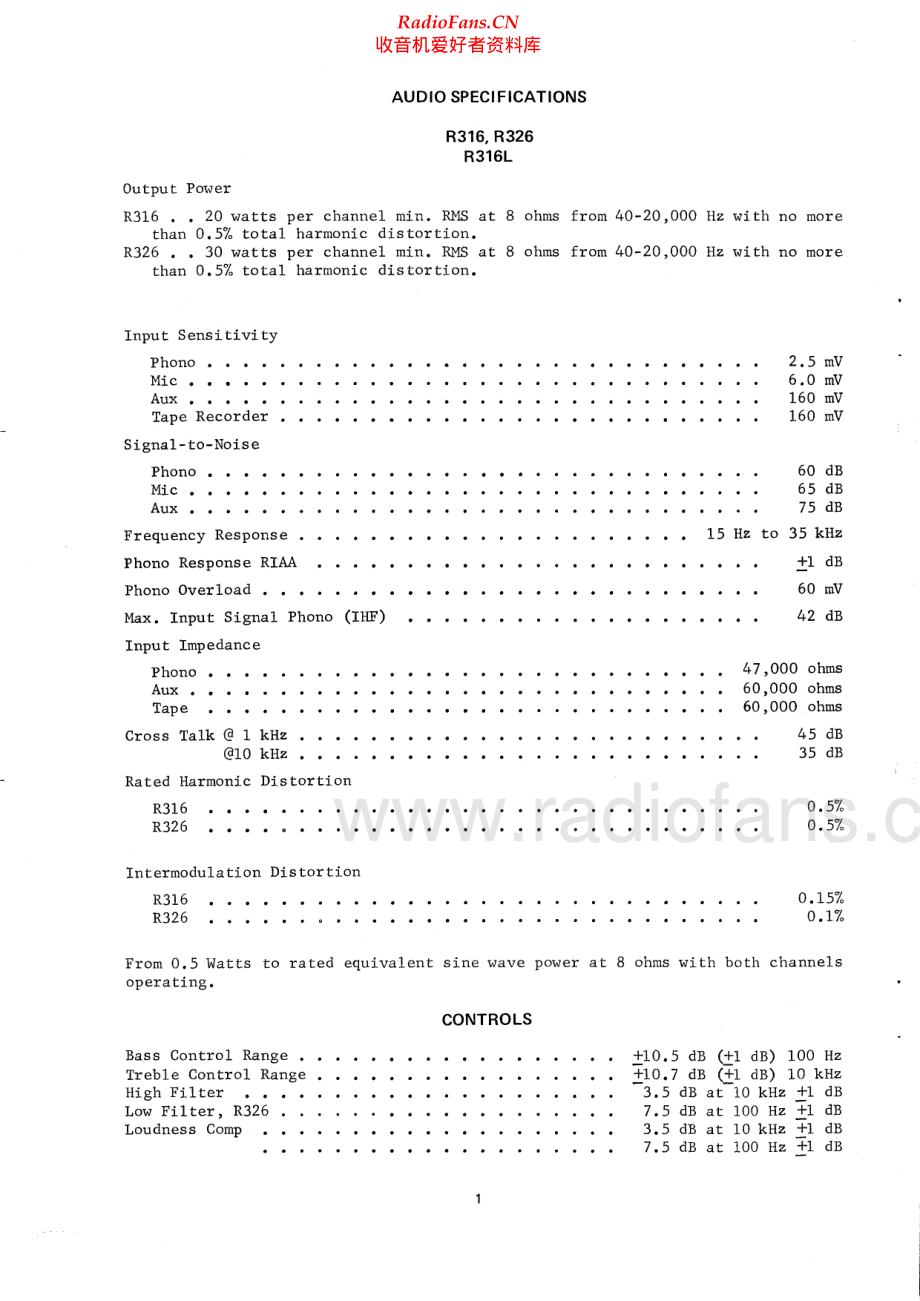 HHScott-R316-rec-sm 维修电路原理图.pdf_第2页