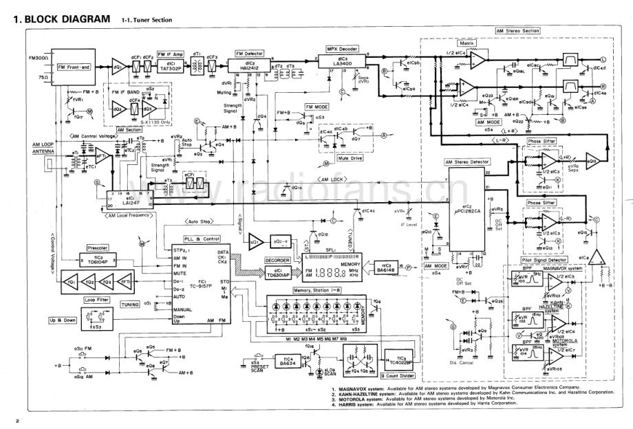 Sansui-SX1100-rec-sm 维修电路原理图.pdf_第3页