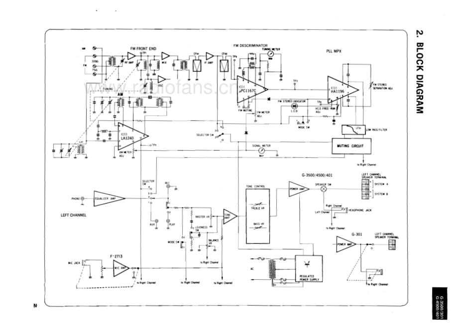 Sansui-G401-rec-sm 维修电路原理图.pdf_第3页