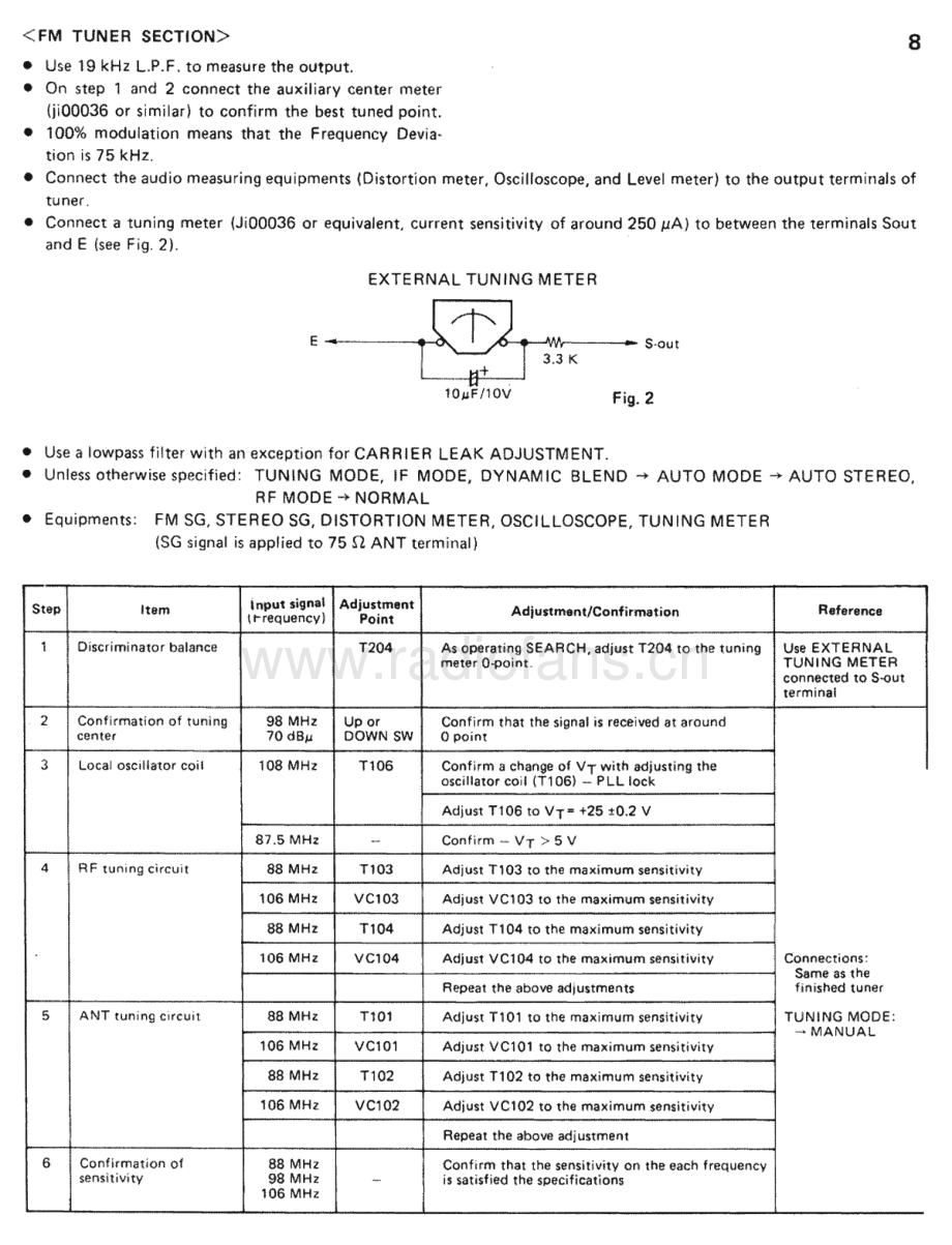 Yamaha-T85-tuner-sm(1) 维修电路原理图.pdf_第3页