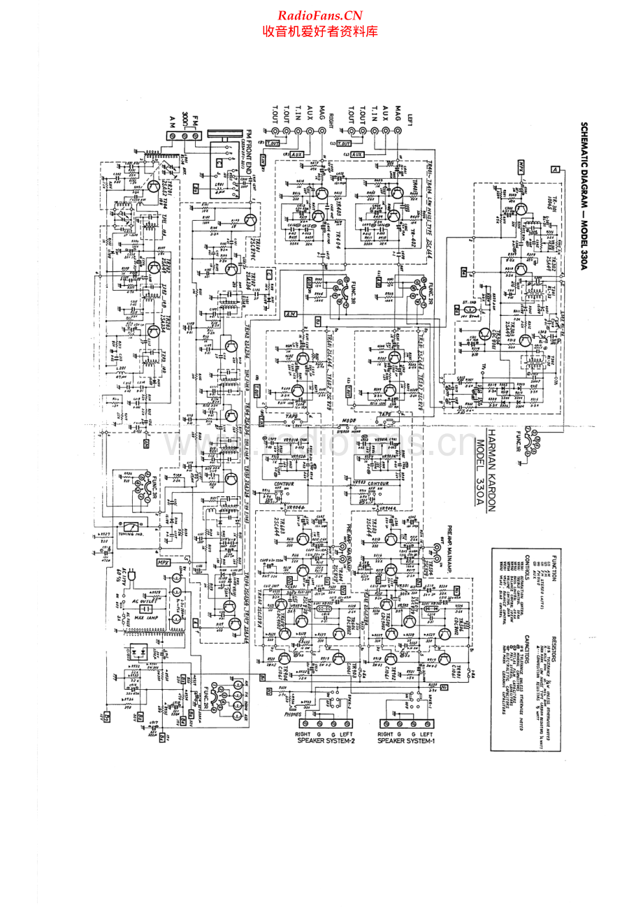 HarmanKardon-330A-rec-sch维修电路原理图.pdf_第1页