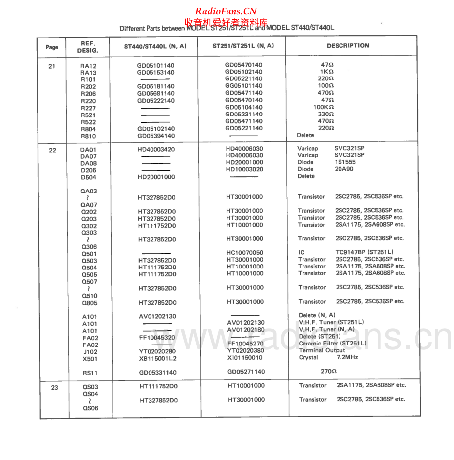 Marantz-ST251-tun-sm 维修电路原理图.pdf_第2页