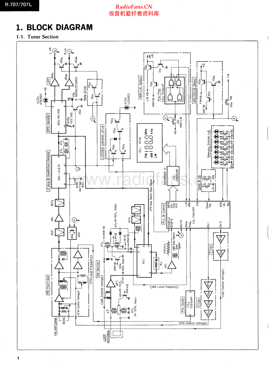 Sansui-R707L-rec-sm 维修电路原理图.pdf_第2页