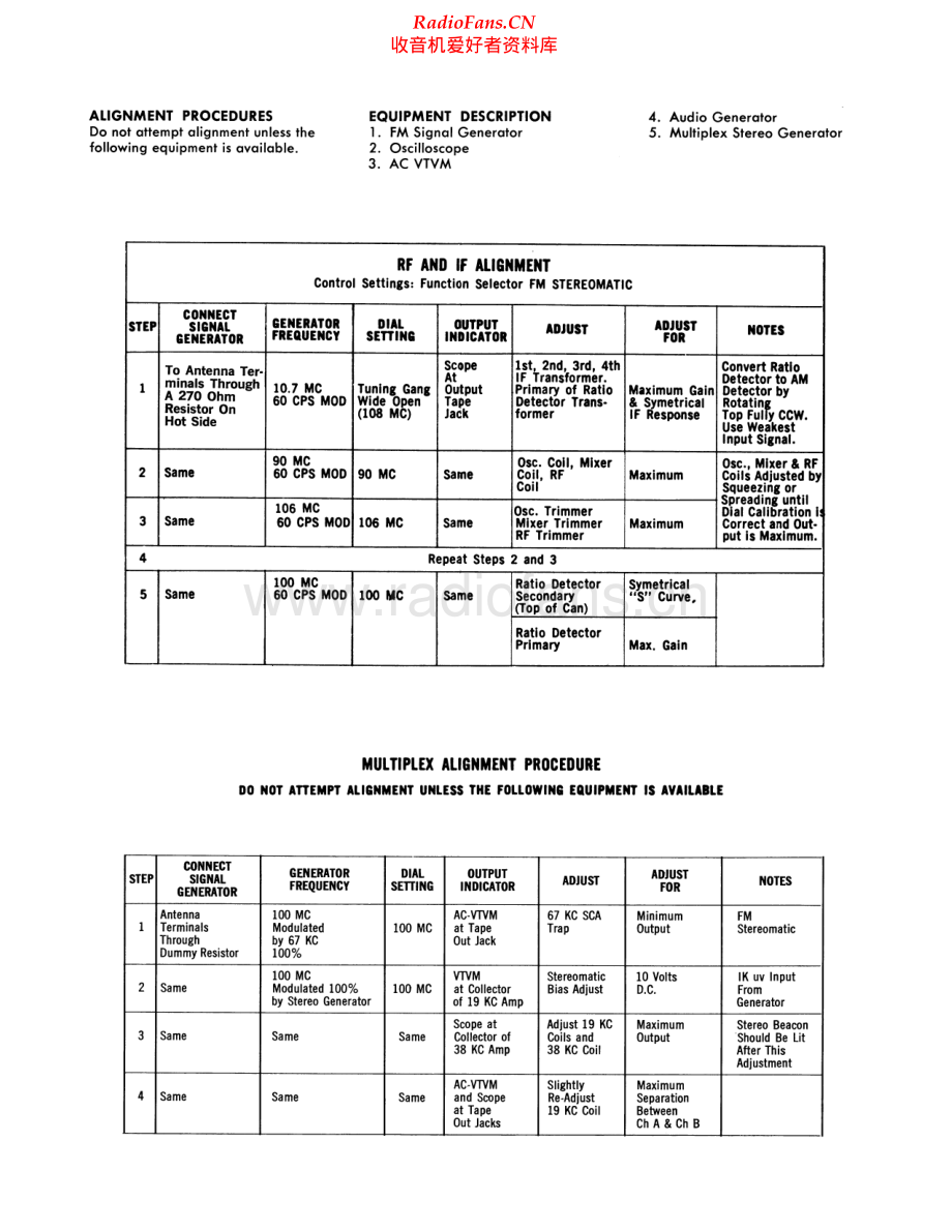 HarmanKardon-720-rec-sm维修电路原理图.pdf_第2页