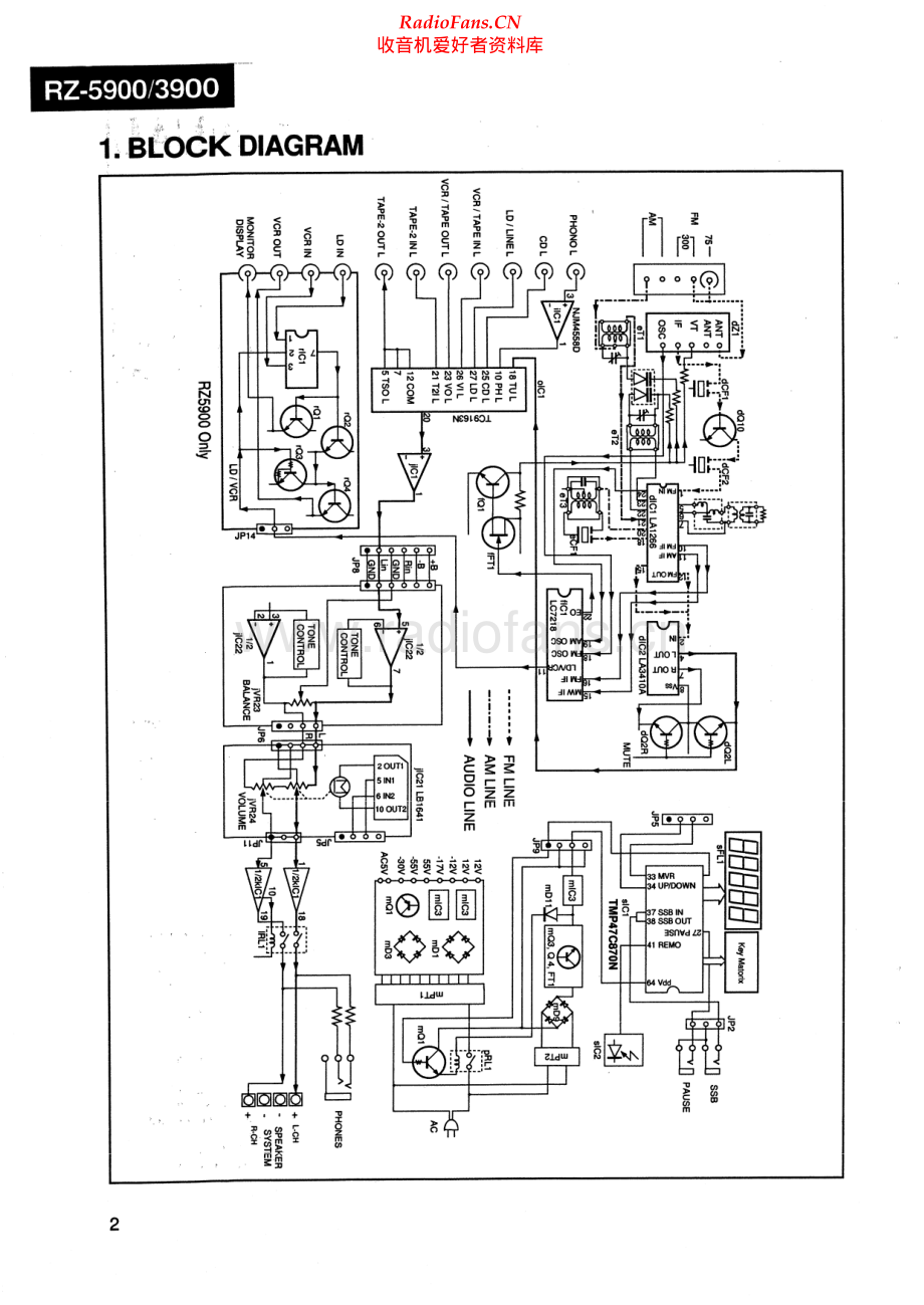 Sansui-RZ5900-rec-sm 维修电路原理图.pdf_第2页