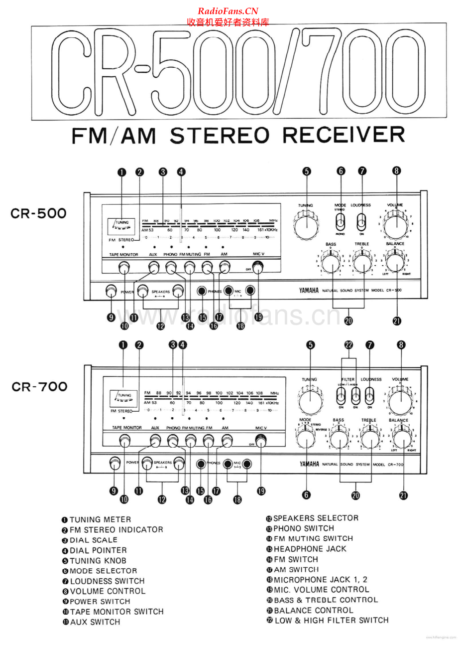 Yamaha-CR500-rec-sch 维修电路原理图.pdf_第1页