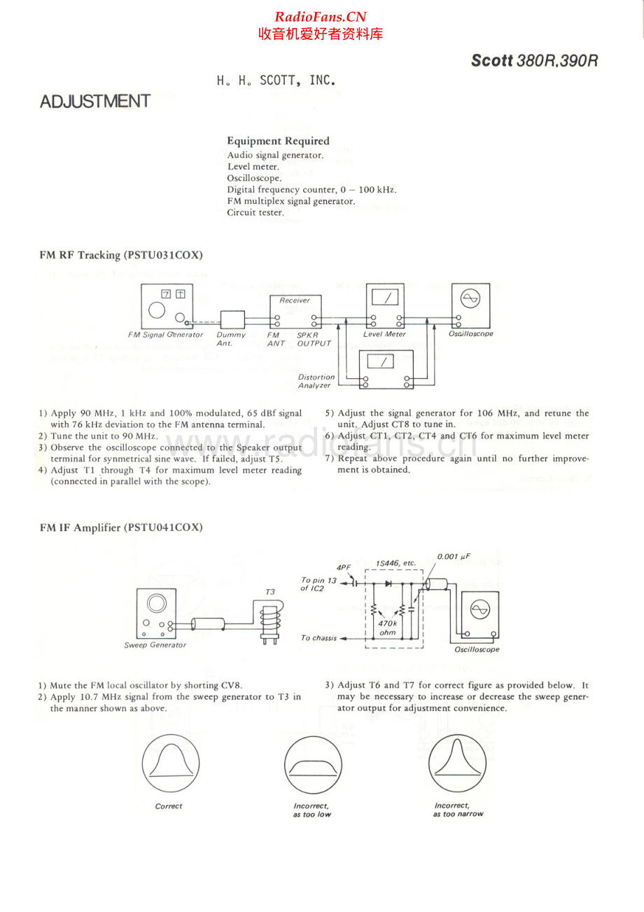 HHScott-380R-rec-sm 维修电路原理图.pdf_第1页