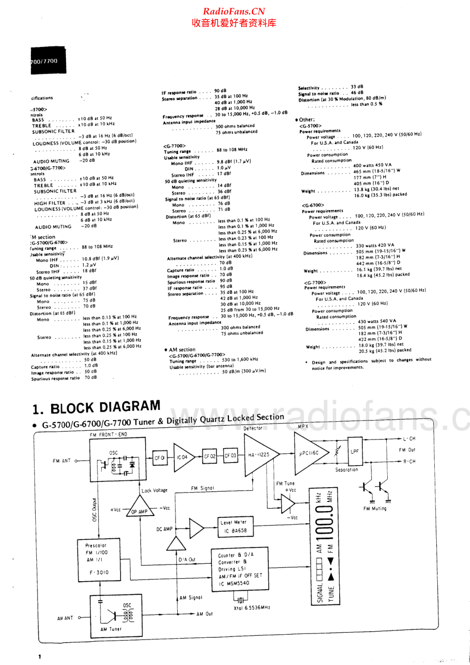 Sansui-G7700-rec-sm 维修电路原理图.pdf_第2页