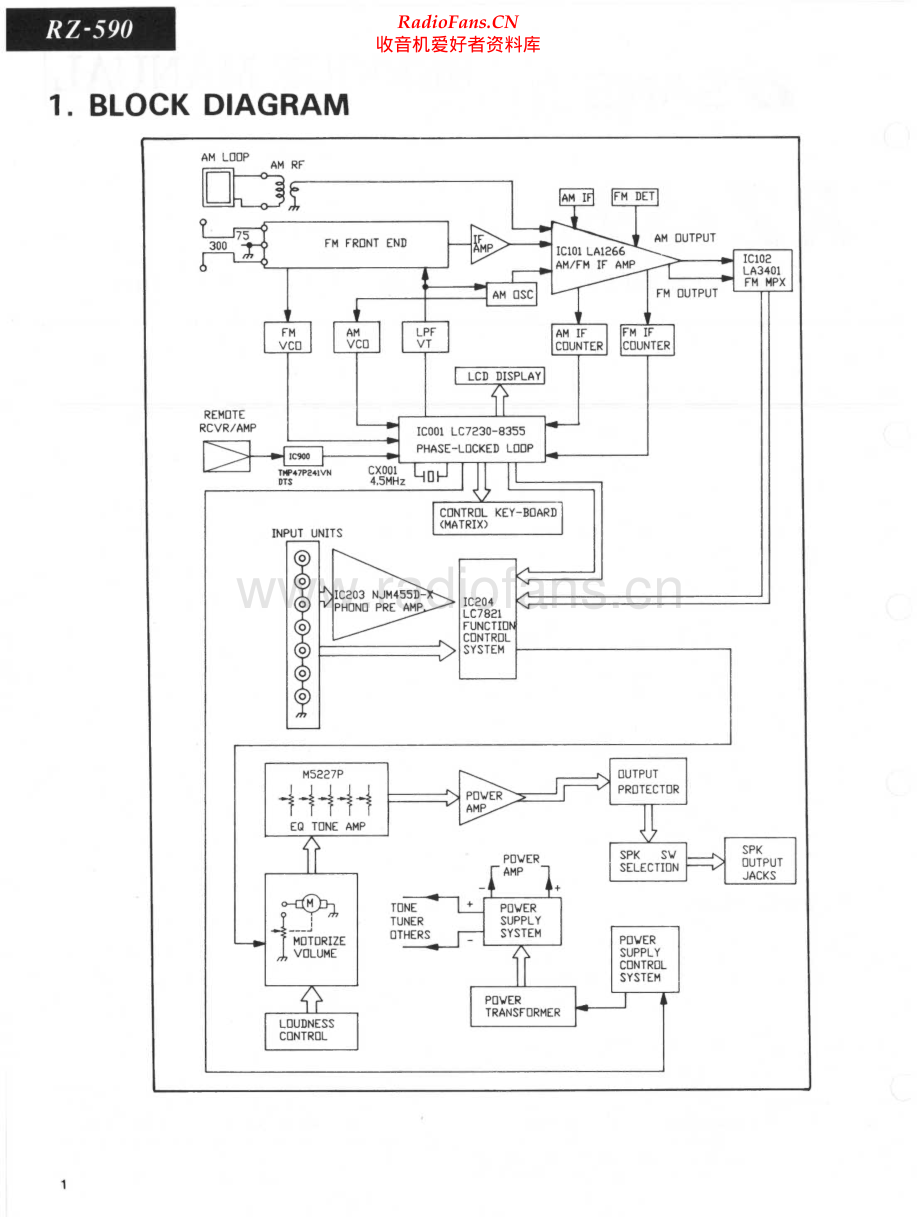 Sansui-RZ590-rec-sm 维修电路原理图.pdf_第2页