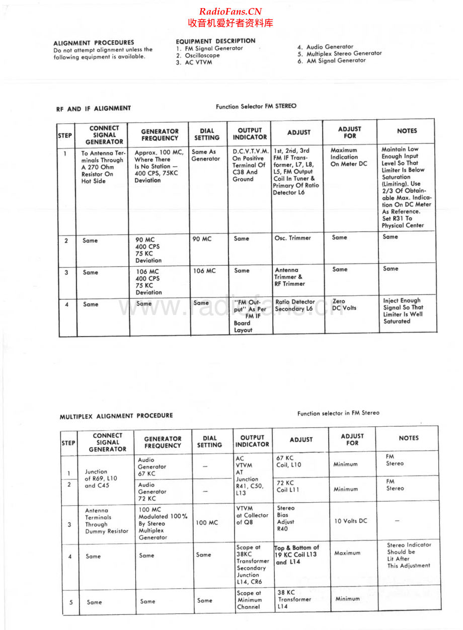 HarmanKardon-200-rec-sm维修电路原理图.pdf_第2页