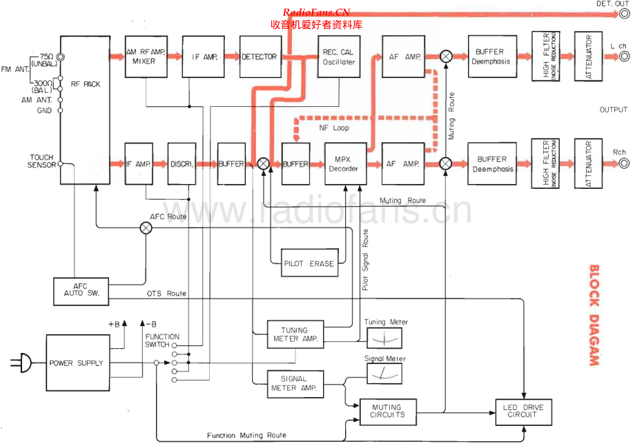 Yamaha-CT1010-tun-sm 维修电路原理图.pdf_第1页