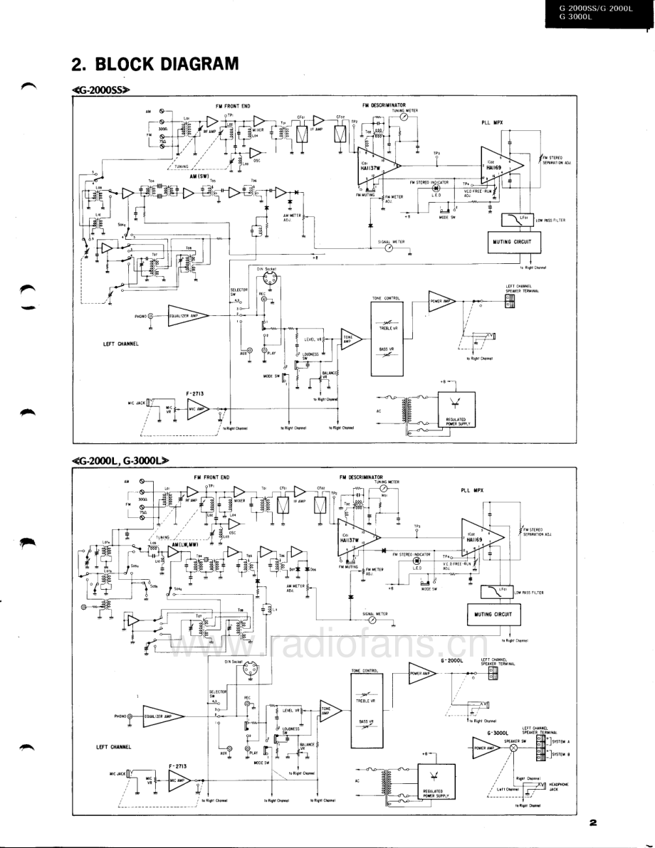 Sansui-G2000L-rec-sm 维修电路原理图.pdf_第3页