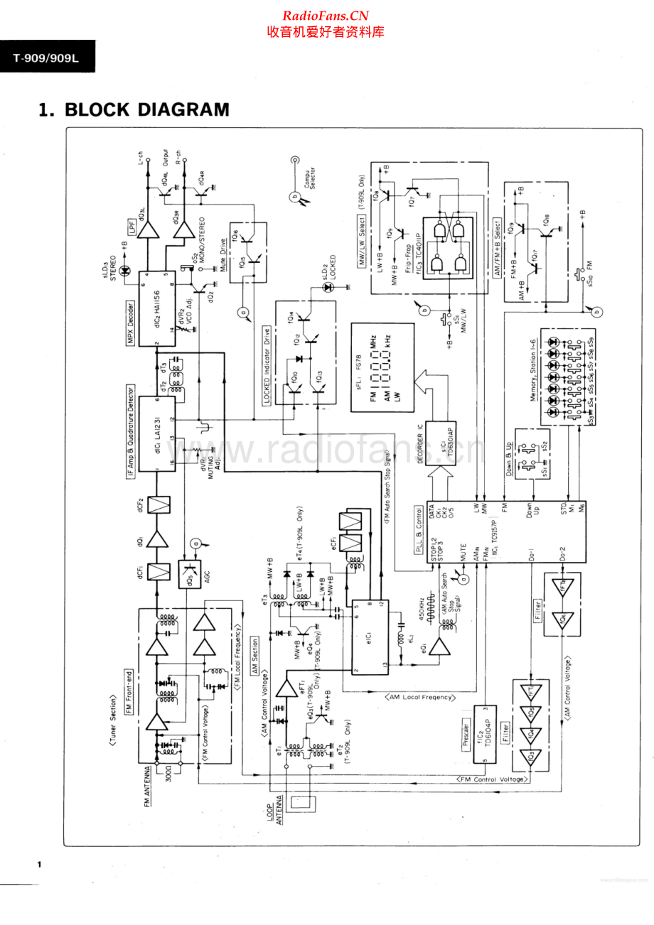 Sansui-T909-tun-sm 维修电路原理图.pdf_第2页