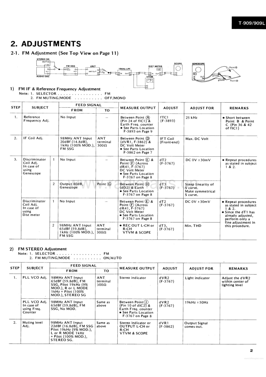 Sansui-T909-tun-sm 维修电路原理图.pdf_第3页