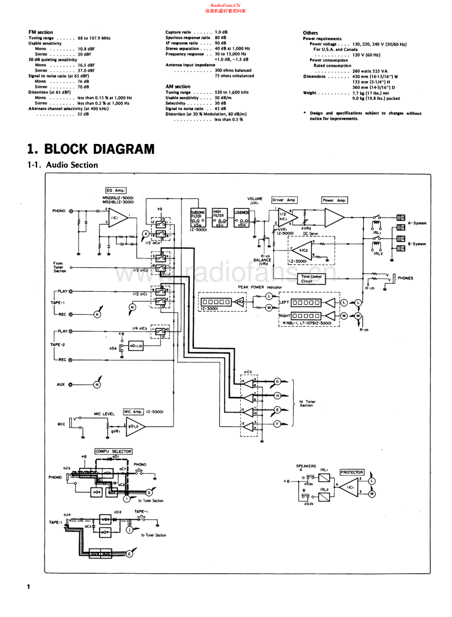 Sansui-Z3000-rec-sm 维修电路原理图.pdf_第2页