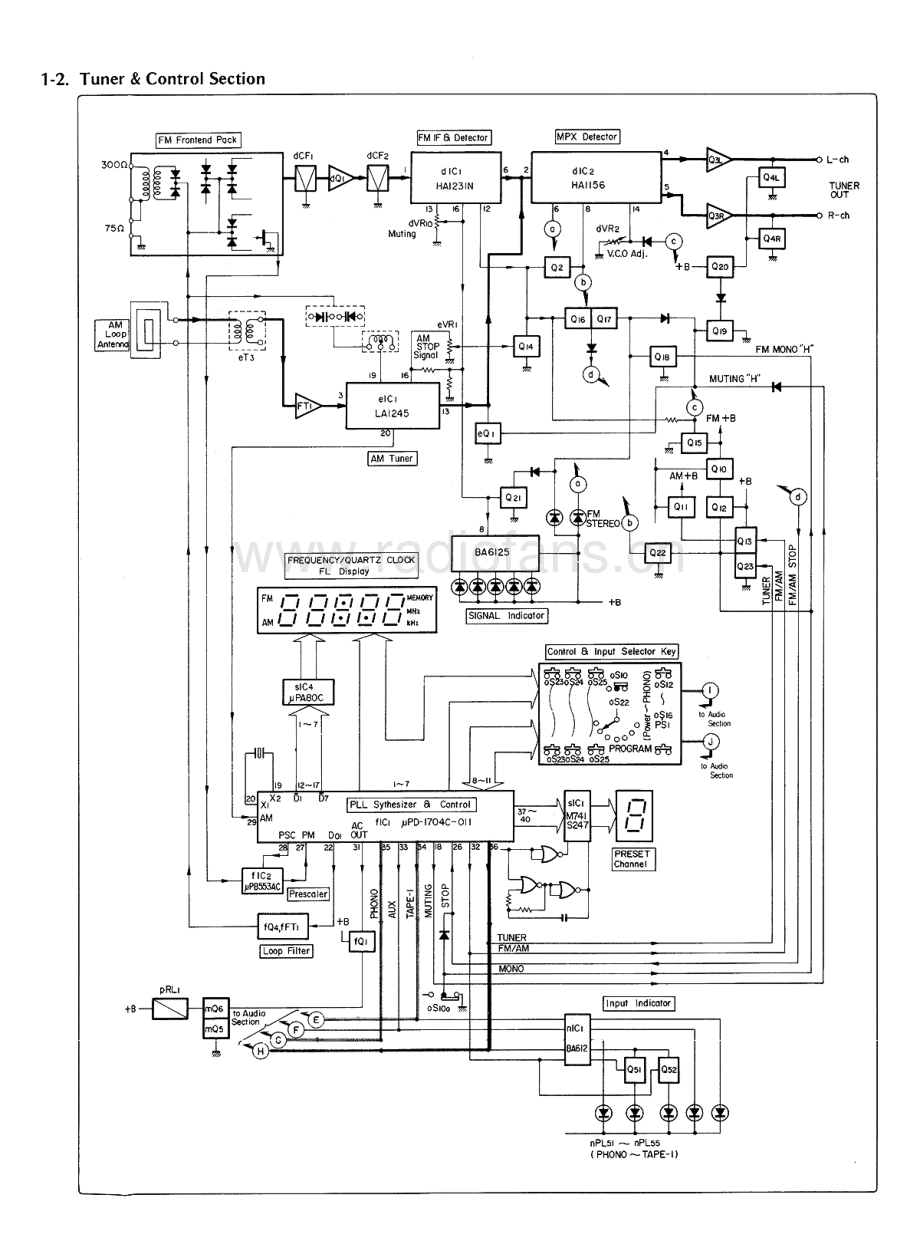 Sansui-Z3000-rec-sm 维修电路原理图.pdf_第3页