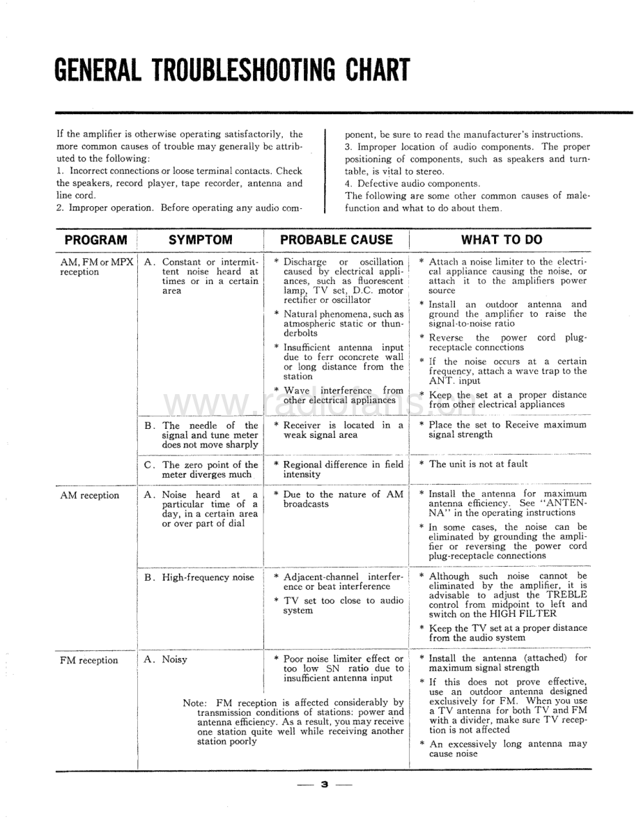 Sansui-5000A-rec-sm1 维修电路原理图.pdf_第3页