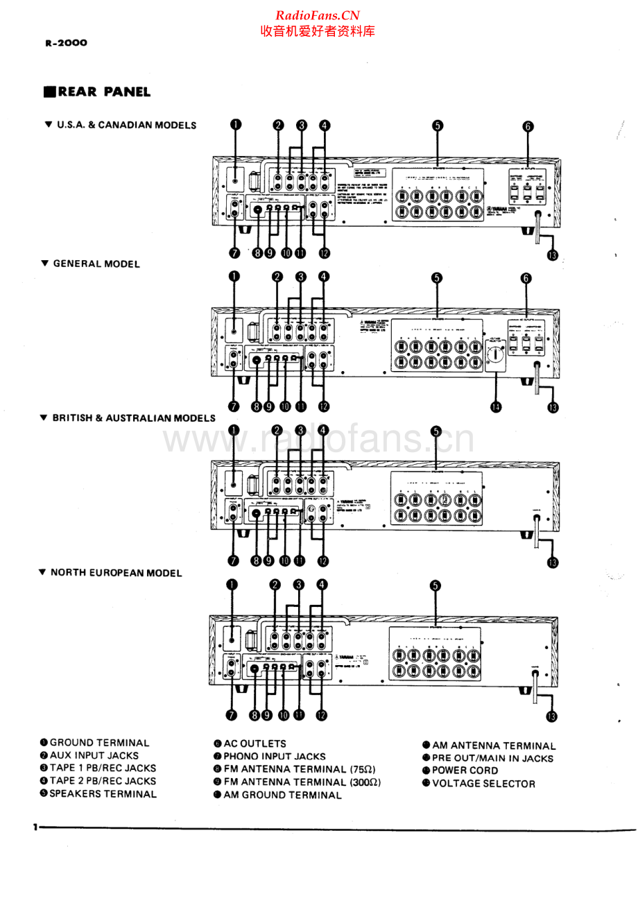 Yamaha-R2000-rec-sm 维修电路原理图.pdf_第2页