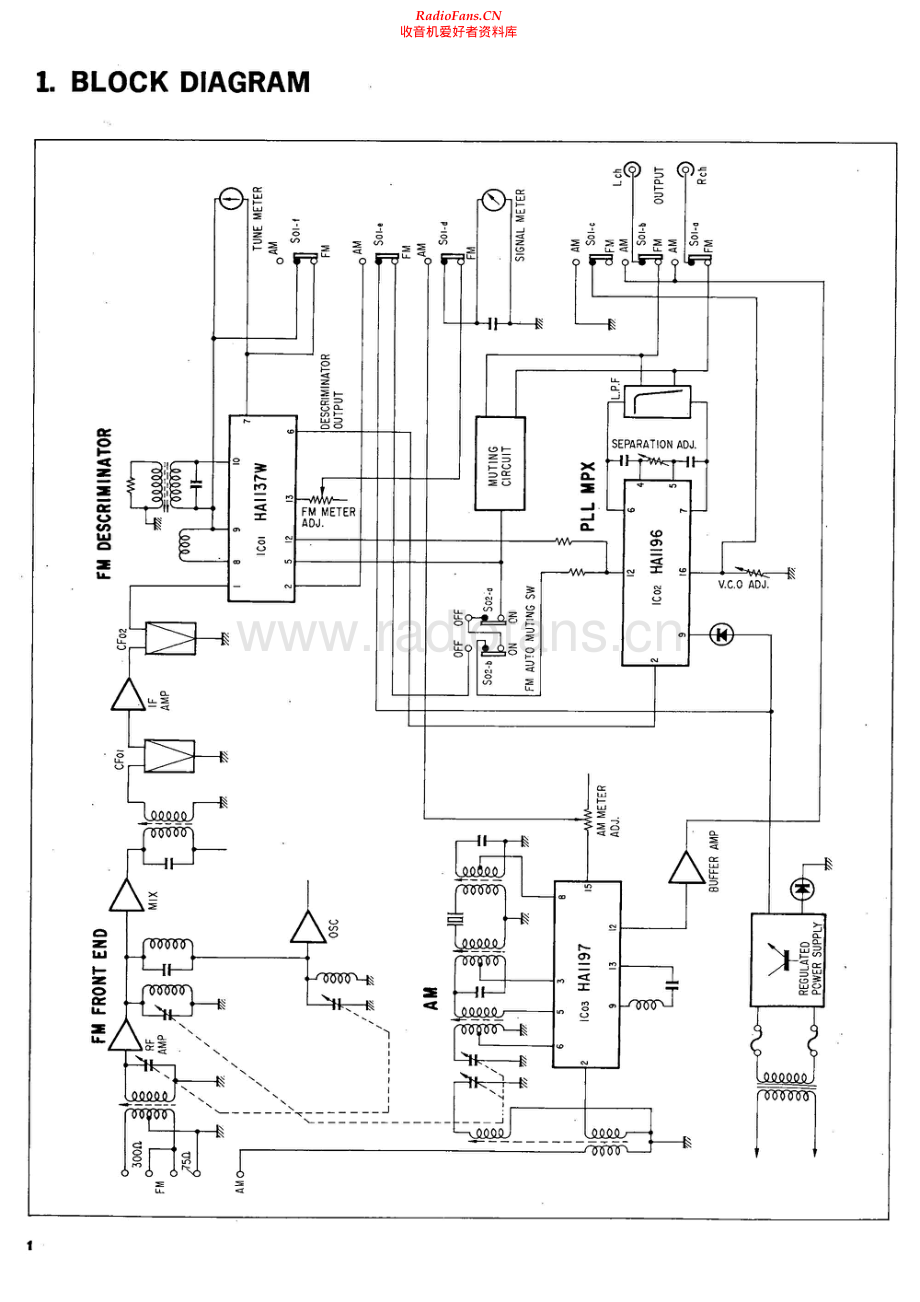 Sansui-TU217-tun-sm 维修电路原理图.pdf_第2页