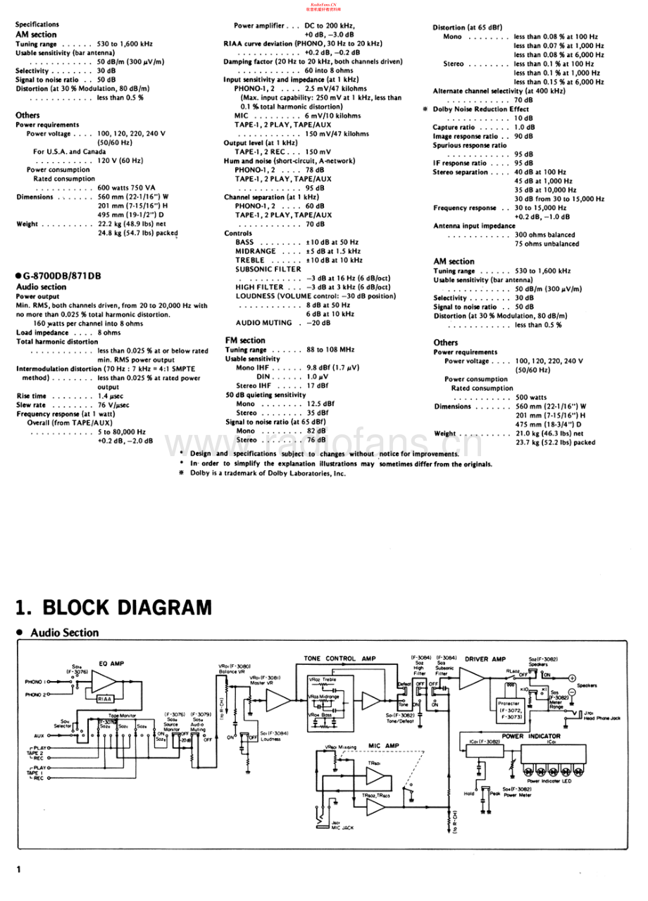 Sansui-G871DB-rec-sm 维修电路原理图.pdf_第2页