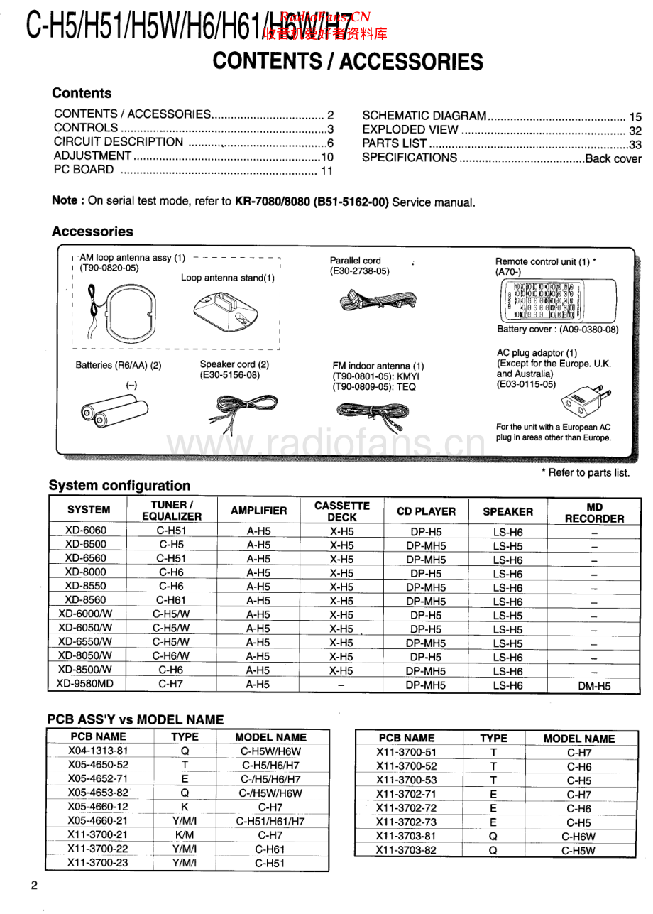 Kenwood-CH7-tun-sm 维修电路原理图.pdf_第2页