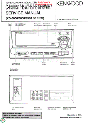 Kenwood-CH7-tun-sm 维修电路原理图.pdf