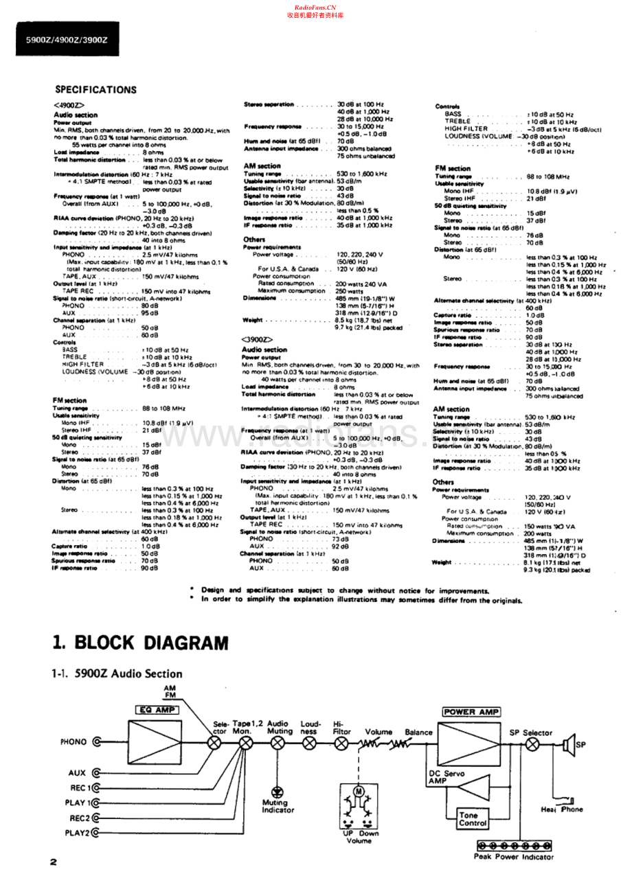 Sansui-5900Z-rec-sm 维修电路原理图.pdf_第2页