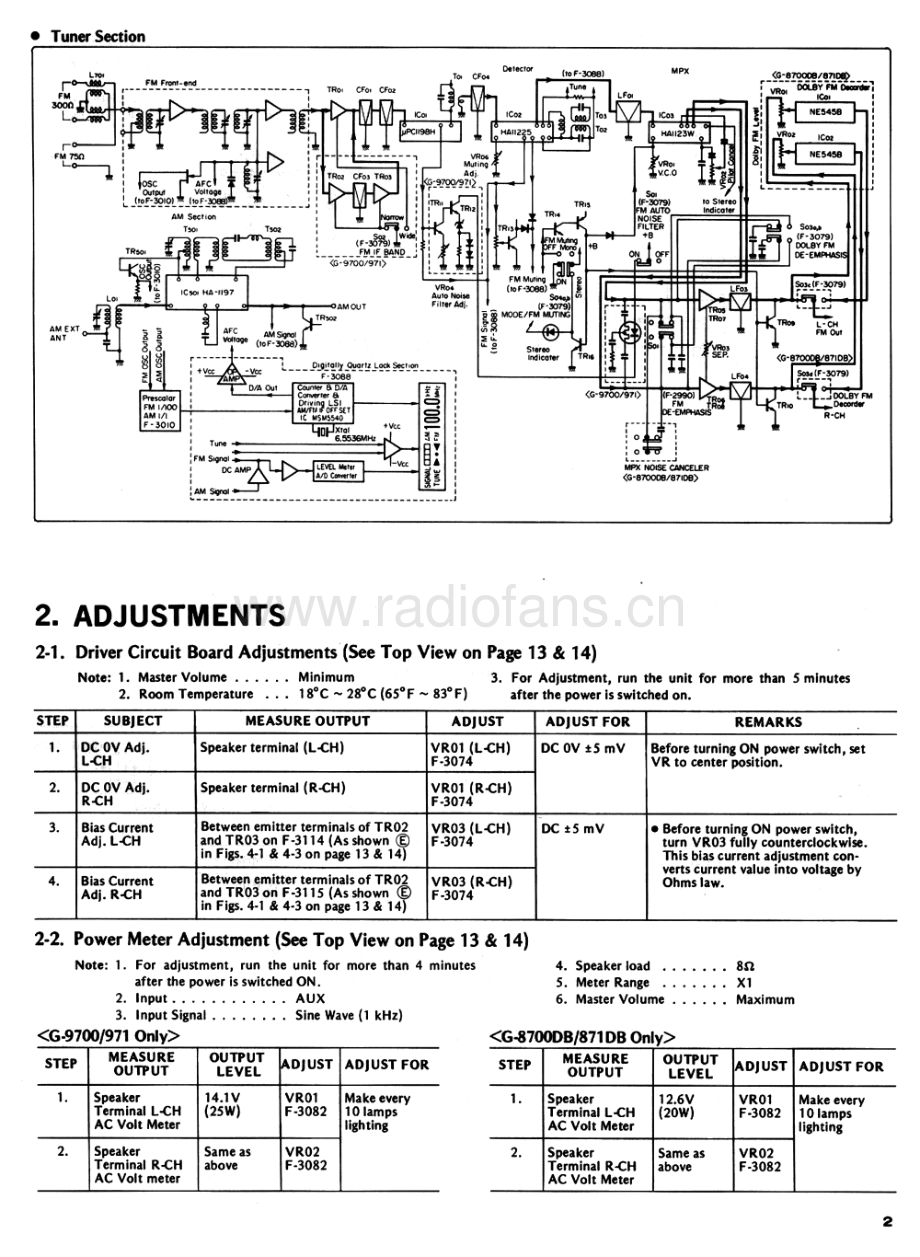 Sansui-G8700DB-rec-sm 维修电路原理图.pdf_第3页