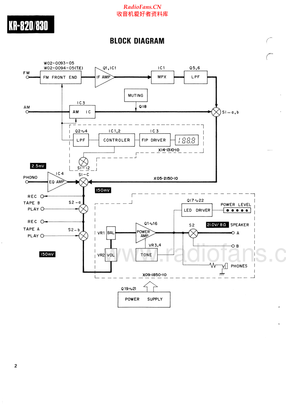 Kenwood-KR820-rec-sm 维修电路原理图.pdf_第2页