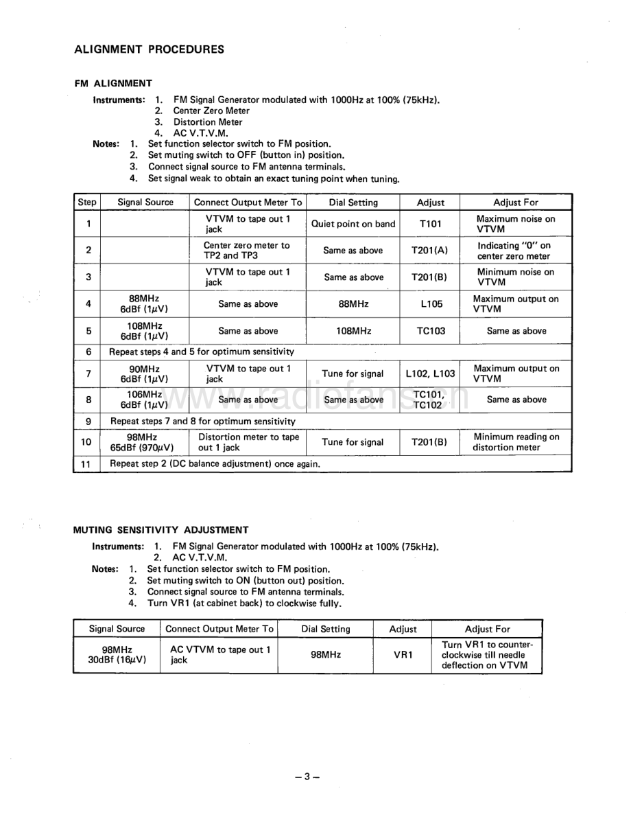 HarmanKardon-HK570I-rec-sm维修电路原理图.pdf_第3页