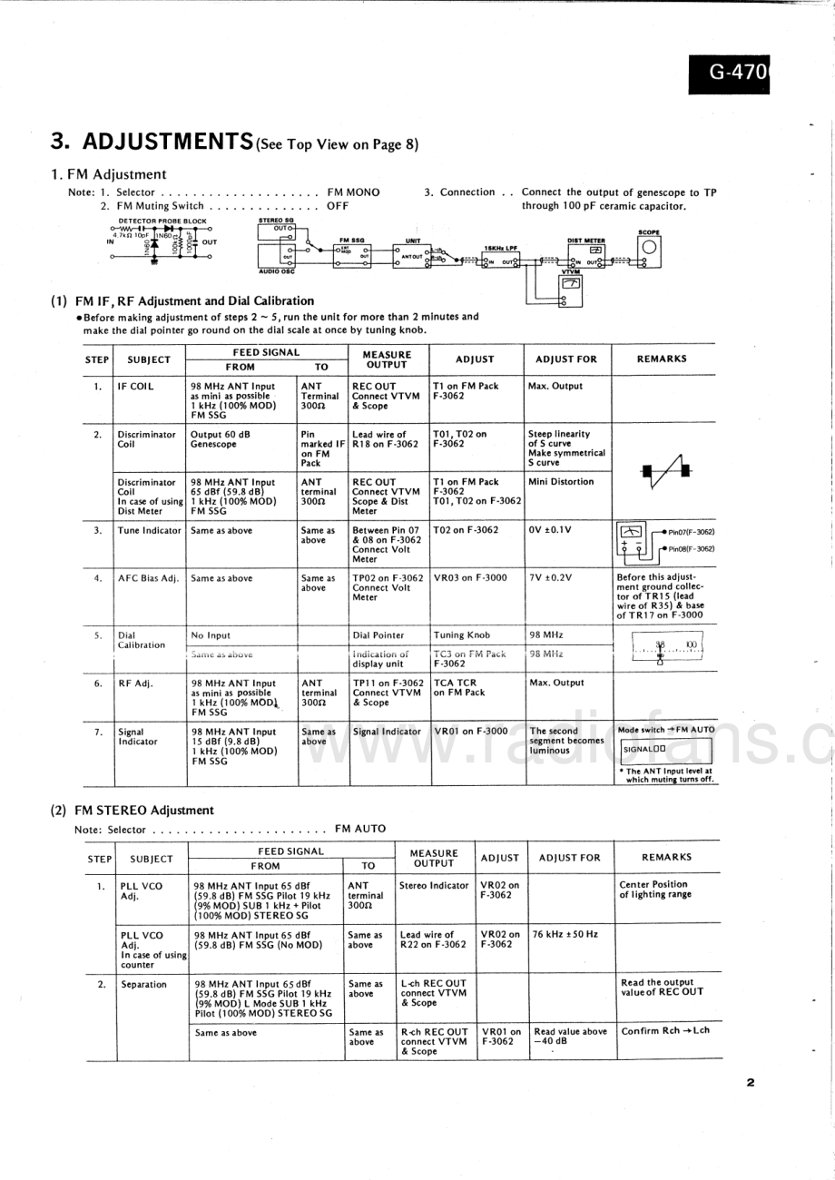 Sansui-G4700-rec-sm 维修电路原理图.pdf_第3页