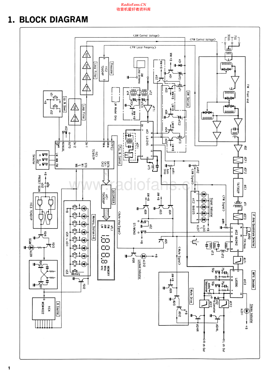 Sansui-TUS55X-tun-sm 维修电路原理图.pdf_第2页