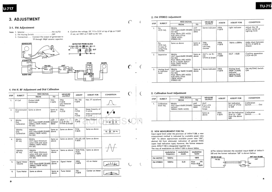 Sansui-TU717-tun-sm 维修电路原理图.pdf_第3页