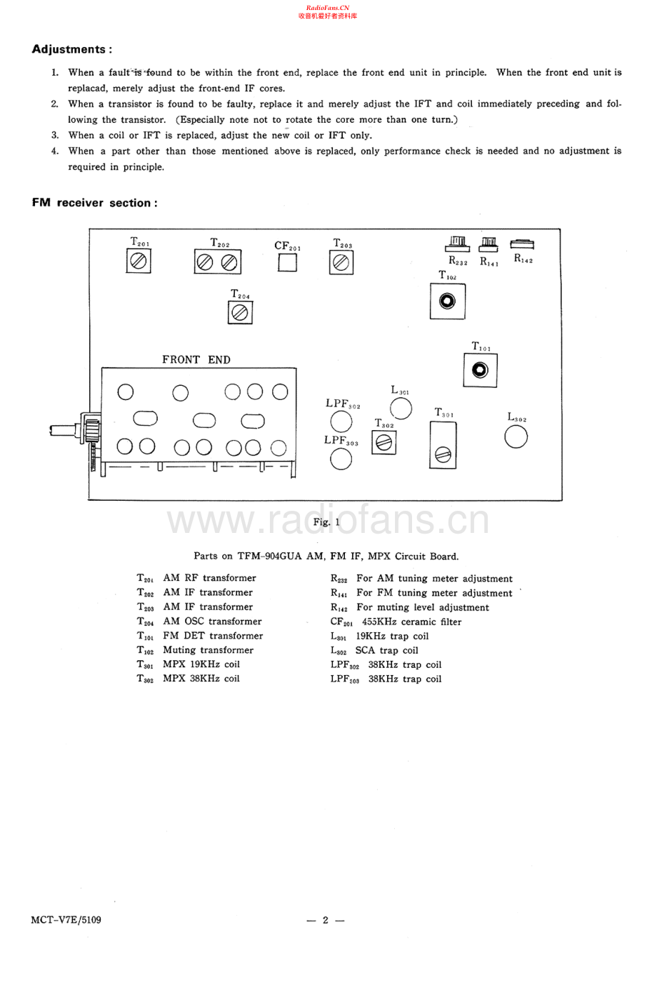 JVC-MCT5109-tun-sm 维修电路原理图.pdf_第2页