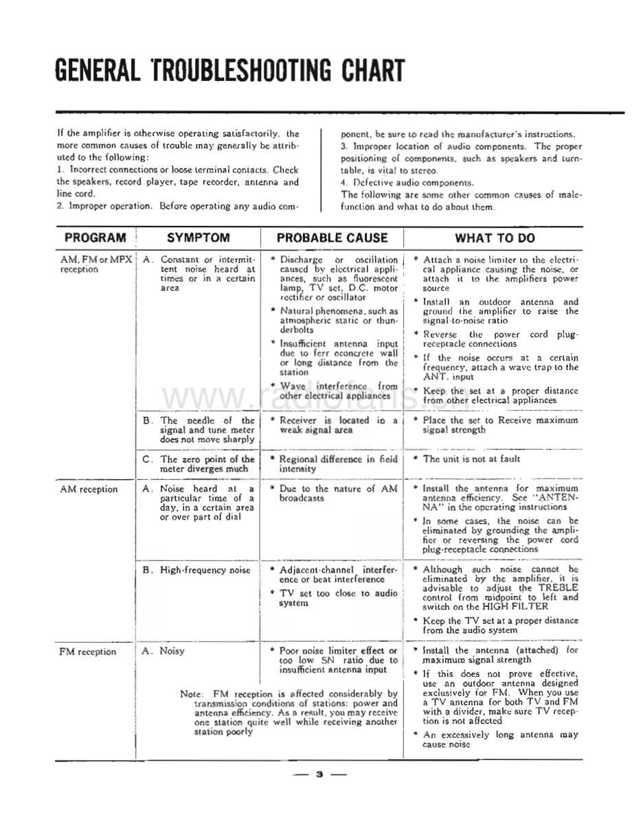 Sansui-5000A-rec-sm2 维修电路原理图.pdf_第3页