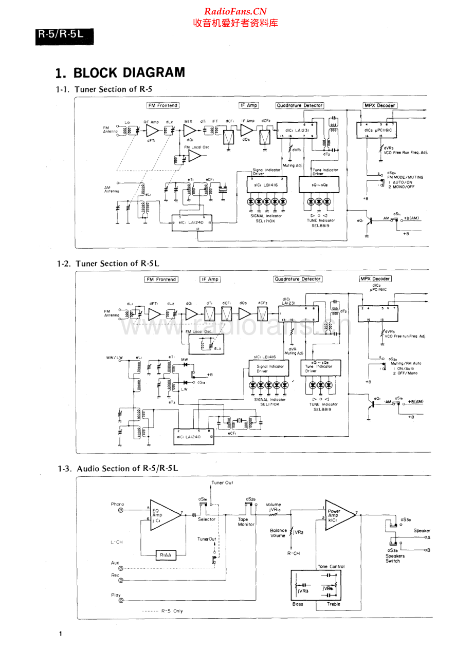 Sansui-R5-rec-sm 维修电路原理图.pdf_第2页