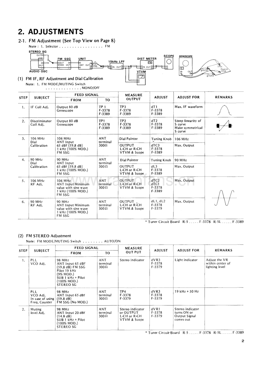 Sansui-R5-rec-sm 维修电路原理图.pdf_第3页