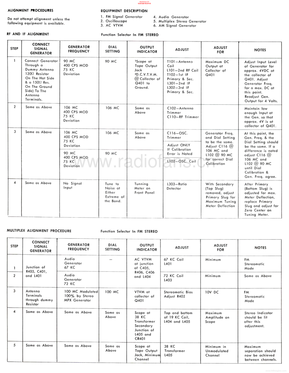 HarmanKardon-520-rec-si维修电路原理图.pdf_第2页